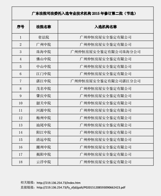 其他榮譽證書