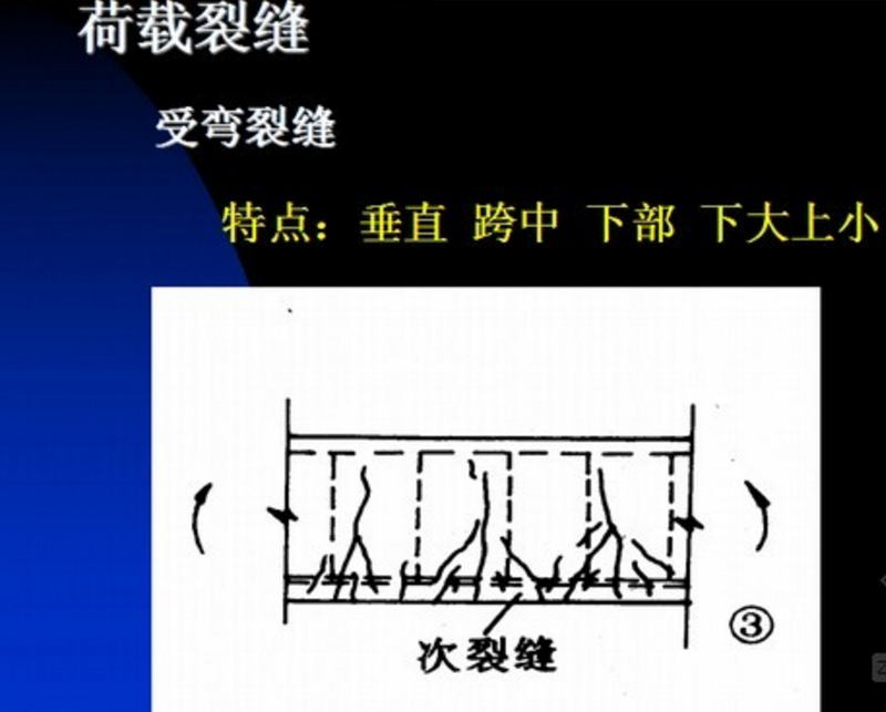 荷載裂縫