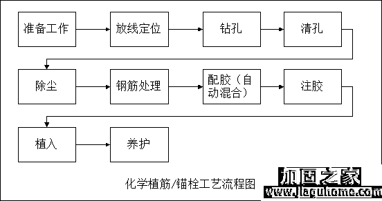 在建筑加固工程中哪些部位需要專業植筋加固