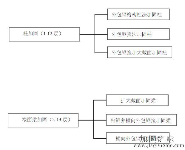 柱子加固方案圖