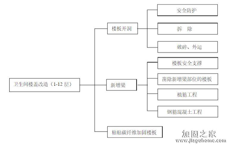 衛生間蓋樓改造加固方案圖