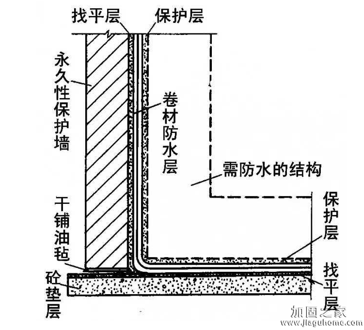 外防內貼防水施工