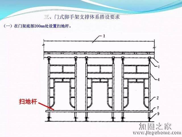 模板支撐體系安全管理的相關知識、搭建要求、搭設過程中容易犯的錯誤和安全管理要點