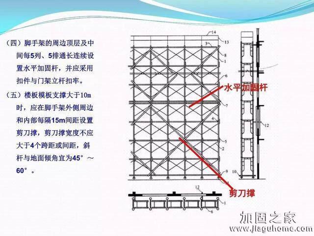 模板支撐體系安全管理的相關知識、搭建要求、搭設過程中容易犯的錯誤和安全管理要點