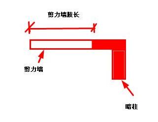 剪力墻開門洞被要求做加固合理嗎？