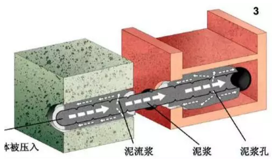 什么是磚石結構體內隱形修復加固技術？