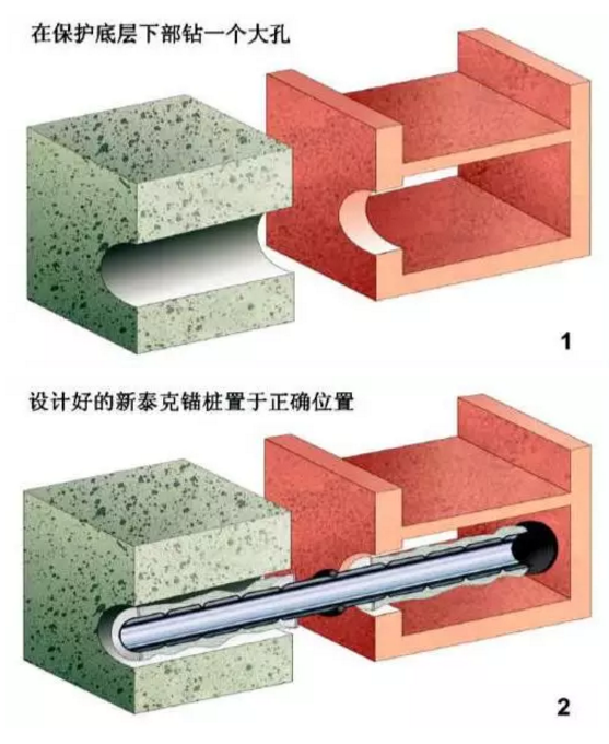 錨桿加固技術