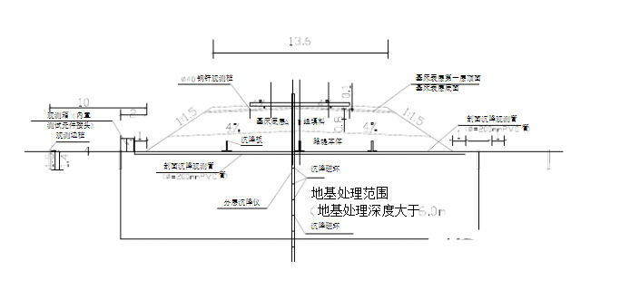 路基沉降控制與評估