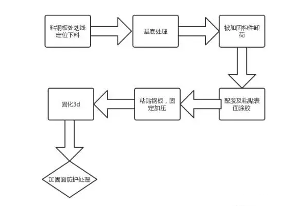 春節假期第一個工作周，讓加固新知識打敗的你的“假期綜合癥”