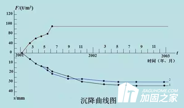 沉降觀測參數