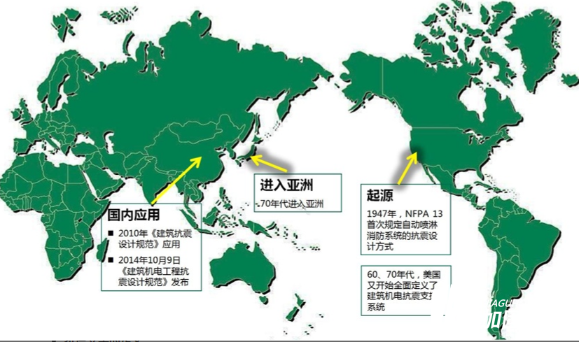 關于抗震加固知識你知道多少？