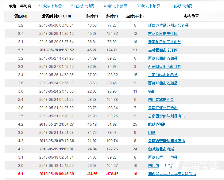 我們為什么要重視學?？拐鸺庸?