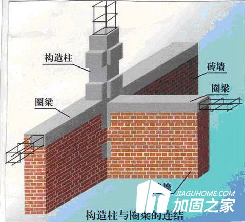 農村砌體結構自建老房屋應該怎么做結構加固