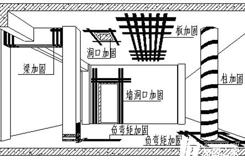 結構加固設計需要準備哪些資料?