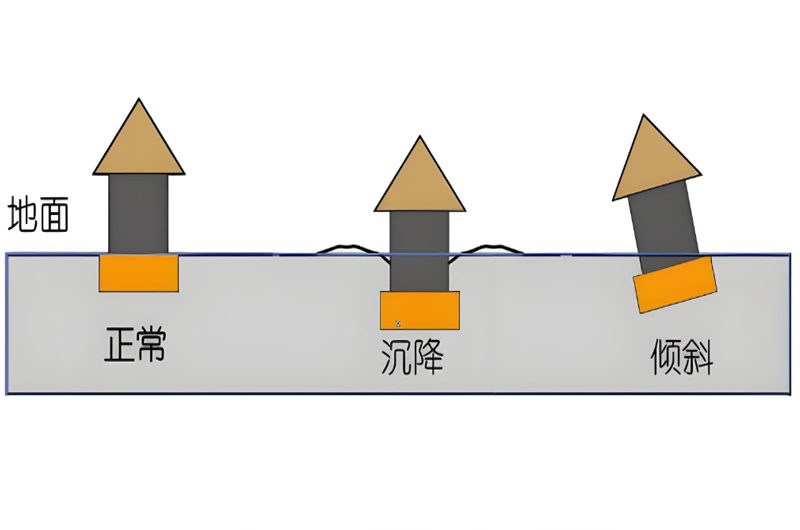 建筑基礎沉降處理方案