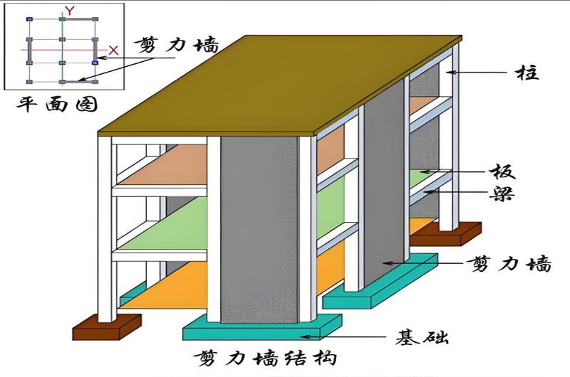 框架結構與剪力墻結構的區別