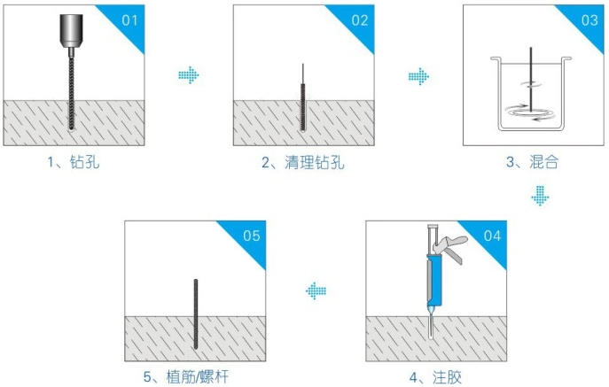 植筋加固的施工流程