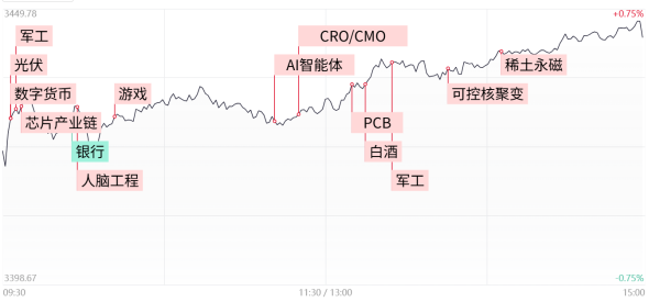 老品牌速配 【每日收评】创业板指与科创50双双涨超1%，军工股再掀高潮，脑机接口概念站上风口