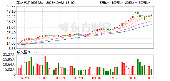 富鑫中证 “警示”重大事项股价异动 A股公司频现“预停牌”公告