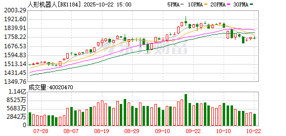 掌牛宝 具身智能大消息 机构扎堆关注概念股名单出炉